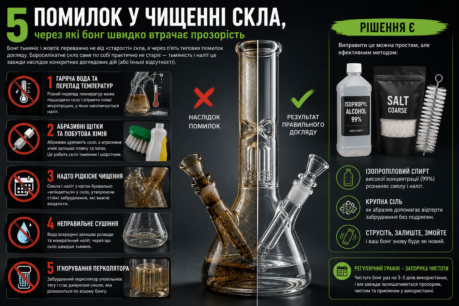5 помилок чищення скла бонга, через які він тьмяніє 5-pomylok-chyshchennya-skla-bonga