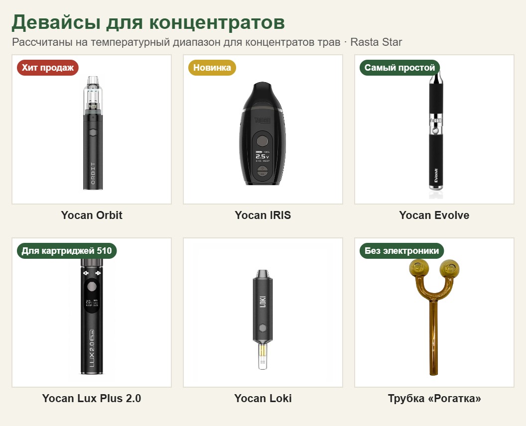 Девайсы для концентратов в Rasta Star: Yocan Orbit, Yocan IRIS, Yocan Evolve, 510-аккумулятор и стеклянная трубка