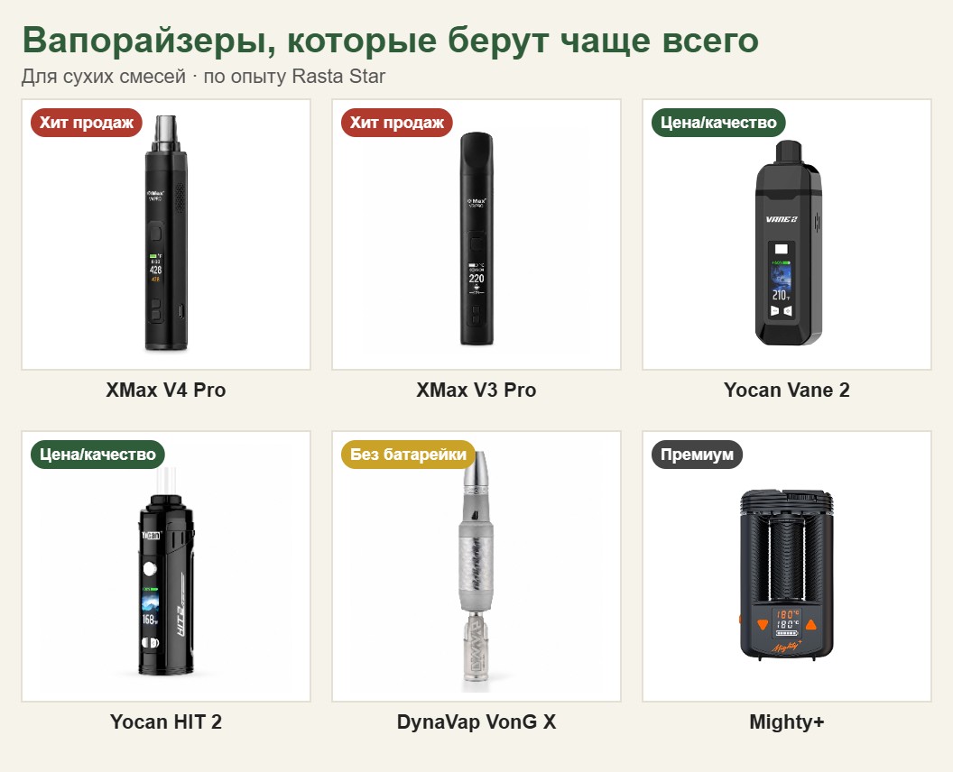 Вапорайзеры для сухих смесей в Rasta Star: XMax V4 Pro, XMax V3 Pro, Yocan Vane 2, Yocan HIT 2, DynaVap VonG X, Mighty+